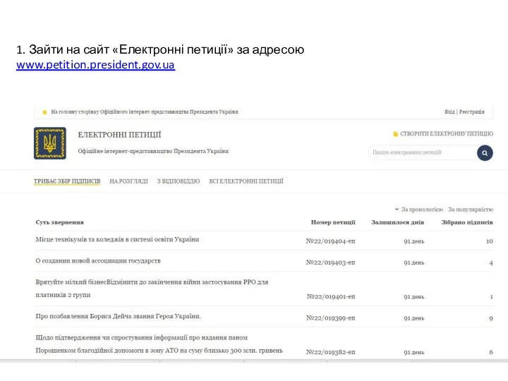 1. Зайти на сайт «Електронні петиції» за адресою www.petition.president.gov.ua