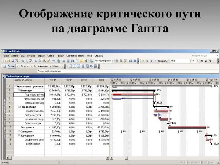 Отображение критического пути на диаграмме Гантта