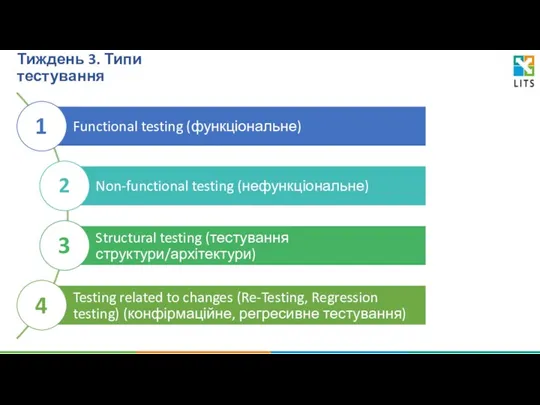 Тиждень 3. Типи тестування 1 2 3 4