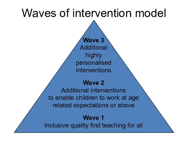 Waves of intervention model