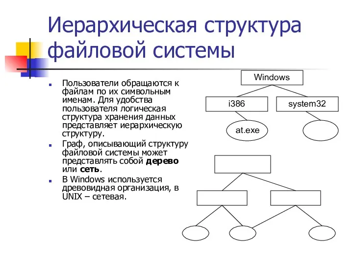 Иерархическая структура файловой системы Пользователи обращаются к файлам по их символьным именам. Для