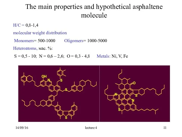 The main properties and hypothetical asphaltene molecule H/C = 0,8-1,4 molecular weight distribution