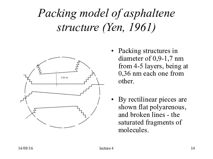 Packing model of asphaltene structure (Yen, 1961) Packing structures in diameter of 0,9-1,7