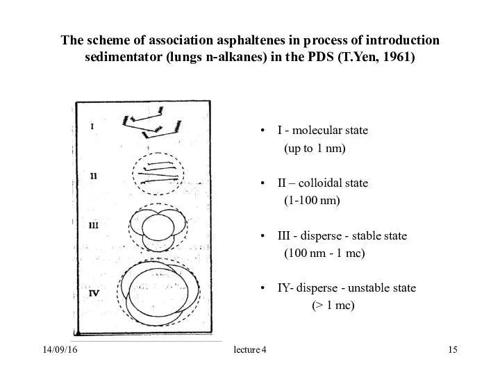 The scheme of association asphaltenes in process of introduction sedimentator