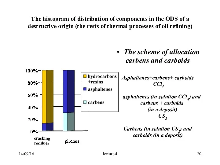 The histogram of distribution of components in the ODS of a destructive origin