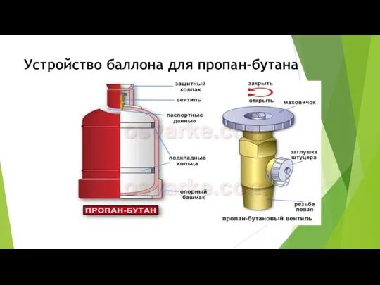 Устройство баллона для пропан-бутана