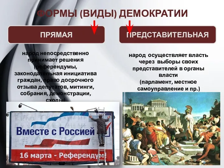 ФОРМЫ (ВИДЫ) ДЕМОКРАТИИ ПРЯМАЯ ПРЕДСТАВИТЕЛЬНАЯ народ непосредственно принимает решения (референдумы,