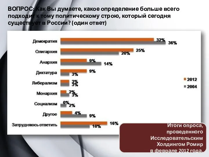 ВОПРОС: Как Вы думаете, какое определение больше всего подходит к