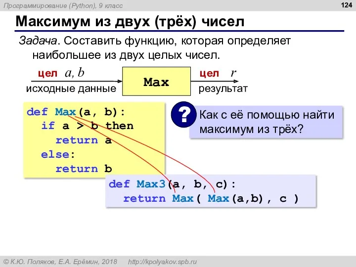 Максимум из двух (трёх) чисел Задача. Составить функцию, которая определяет