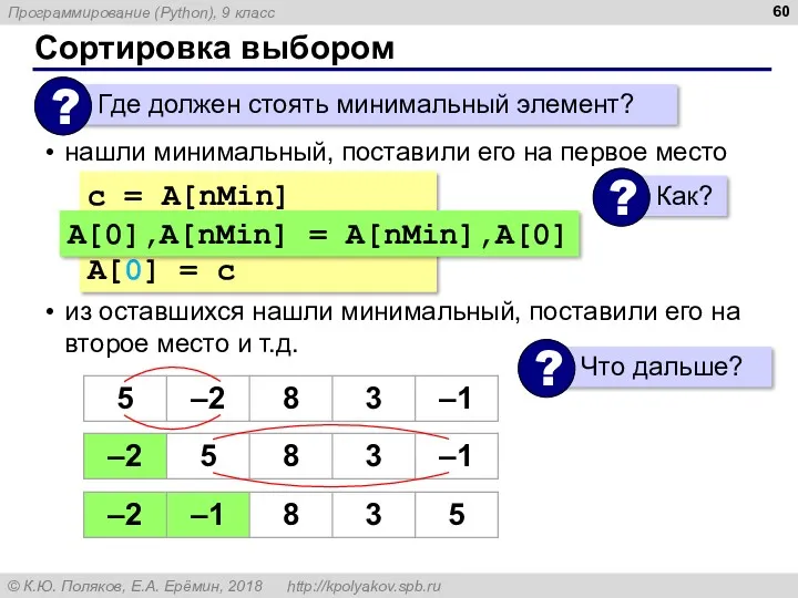 Сортировка выбором нашли минимальный, поставили его на первое место из