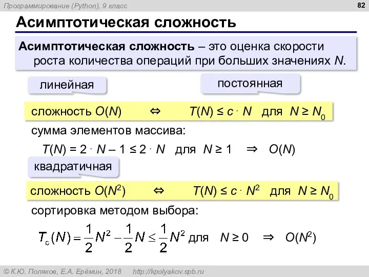 Асимптотическая сложность Асимптотическая сложность – это оценка скорости роста количества