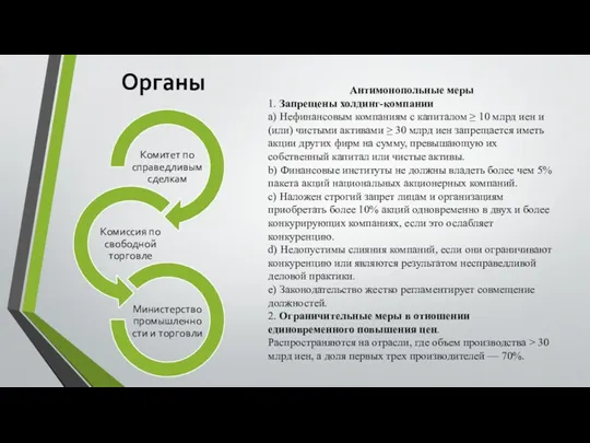 Органы Антимонопольные меры 1. Запрещены холдинг-компании a) Нефинансовым компаниям с капиталом ≥ 10