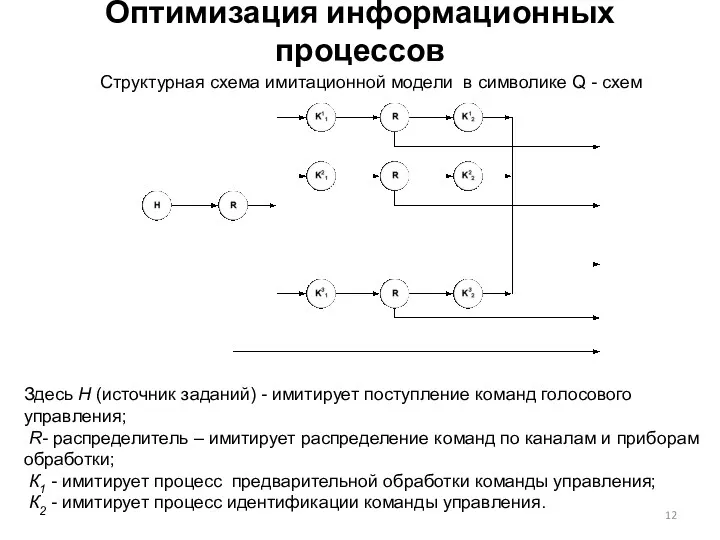 Оптимизация информационных процессов Структурная схема имитационной модели в символике Q