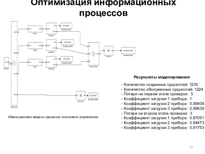 Оптимизация информационных процессов . Имитационная модель процесса голосового управления -