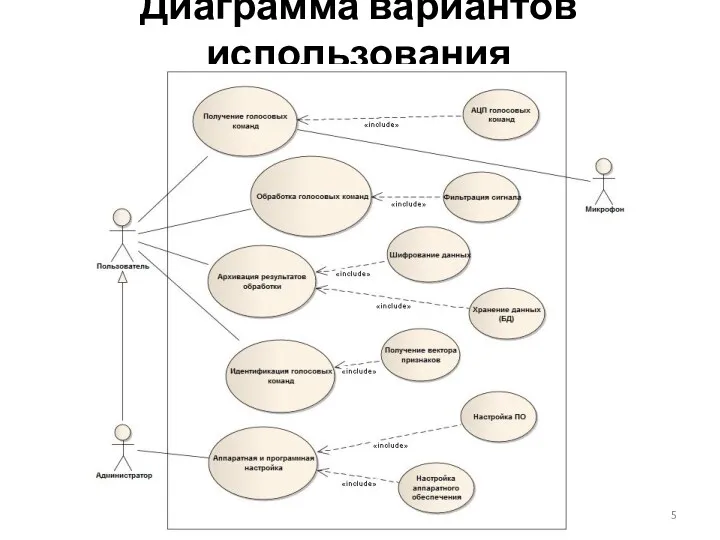 Диаграмма вариантов использования