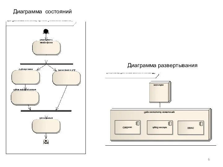 Диаграмма состояний Диаграмма развертывания