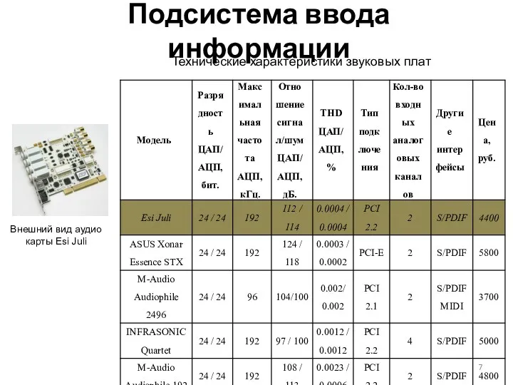 Подсистема ввода информации Технические характеристики звуковых плат Внешний вид аудио карты Esi Juli