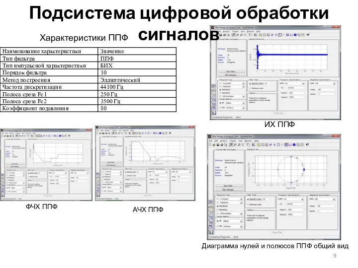 ФЧХ ППФ ИХ ППФ Диаграмма нулей и полюсов ППФ общий