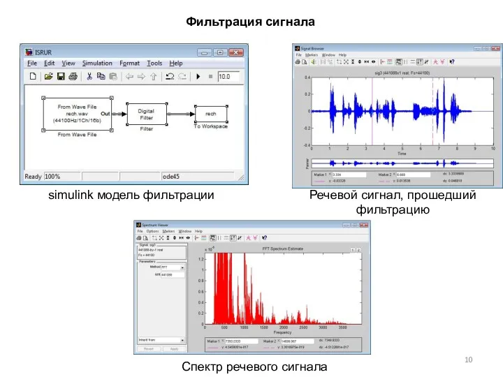 Фильтрация сигнала Спектр речевого сигнала Речевой сигнал, прошедший фильтрацию simulink модель фильтрации