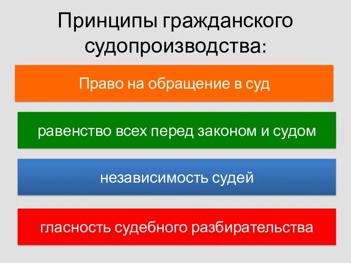 Принципы гражданского судопроизводства: Право на обращение в суд равенство всех перед законом и