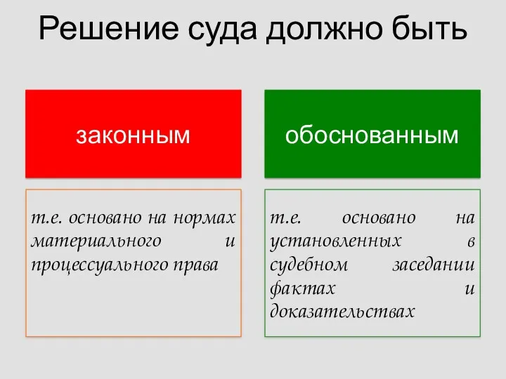 Решение суда должно быть законным обоснованным т.е. основано на нормах материального и процессуального