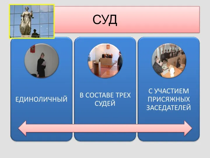 СУД