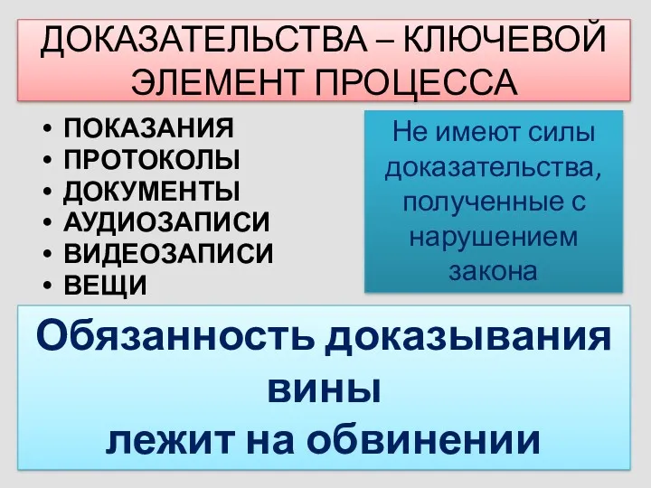 ДОКАЗАТЕЛЬСТВА – КЛЮЧЕВОЙ ЭЛЕМЕНТ ПРОЦЕССА ПОКАЗАНИЯ ПРОТОКОЛЫ ДОКУМЕНТЫ АУДИОЗАПИСИ ВИДЕОЗАПИСИ ВЕЩИ Обязанность доказывания