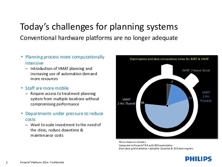 Today’s challenges for planning systems Conventional hardware platforms are no