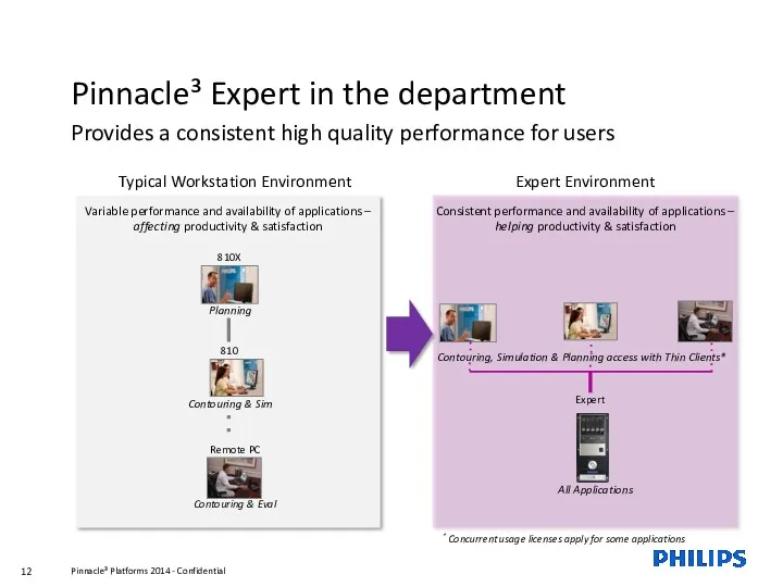 Pinnacle³ Expert in the department Provides a consistent high quality