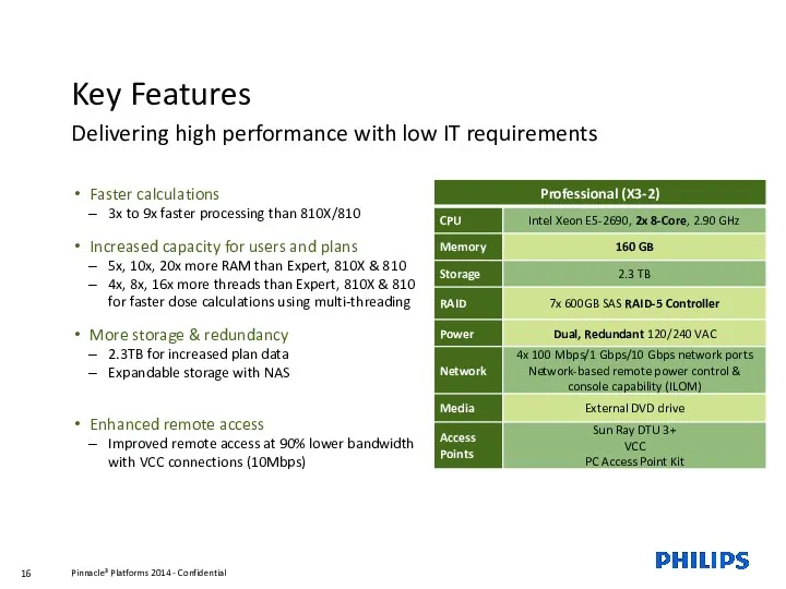 Key Features Delivering high performance with low IT requirements Faster