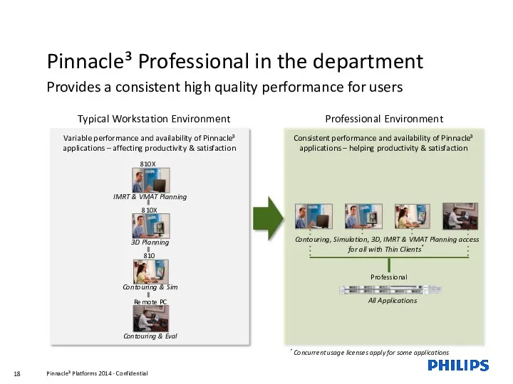 Pinnacle³ Professional in the department Provides a consistent high quality