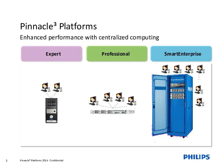 Pinnacle³ Platforms Enhanced performance with centralized computing Expert Professional