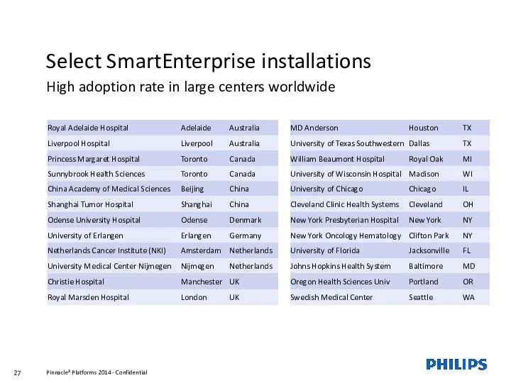 Select SmartEnterprise installations High adoption rate in large centers worldwide