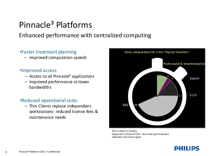 Pinnacle³ Platforms Enhanced performance with centralized computing Faster treatment planning