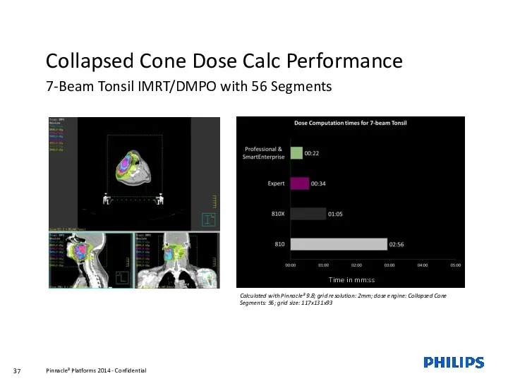 Collapsed Cone Dose Calc Performance 7-Beam Tonsil IMRT/DMPO with 56