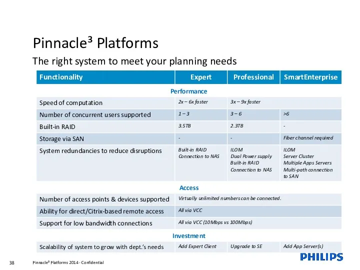 Pinnacle³ Platforms The right system to meet your planning needs