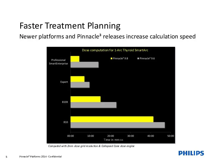 Faster Treatment Planning Newer platforms and Pinnacle³ releases increase calculation