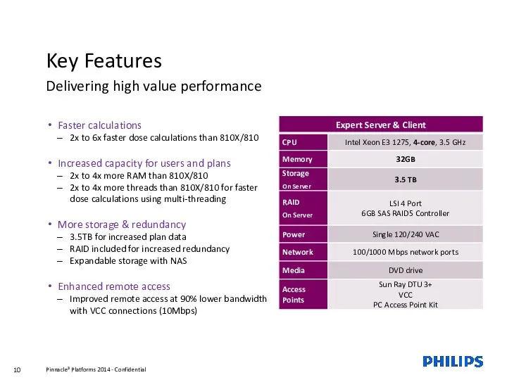 Key Features Delivering high value performance Faster calculations 2x to
