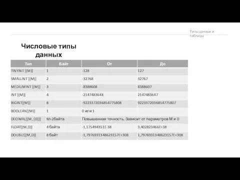 Числовые типы данных Типы данных и таблицы