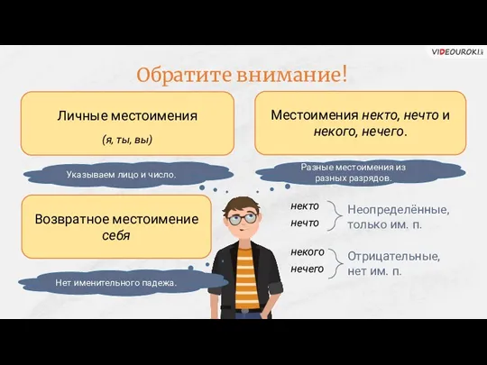 Обратите внимание! Личные местоимения (я, ты, вы) Местоимения некто, нечто