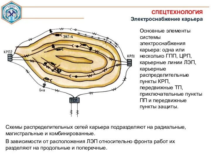 СПЕЦТЕХНОЛОГИЯ Электроснабжение карьера Основные элементы системы электроснабжения карьера: одна или