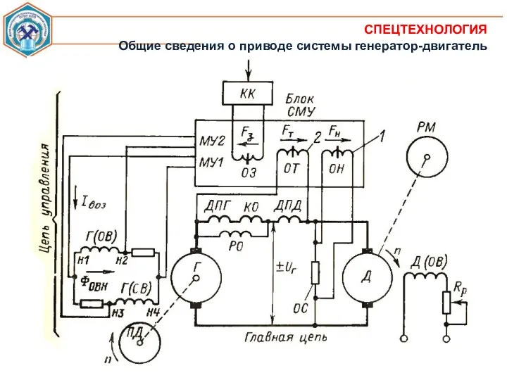 СПЕЦТЕХНОЛОГИЯ Общие сведения о приводе системы генератор-двигатель