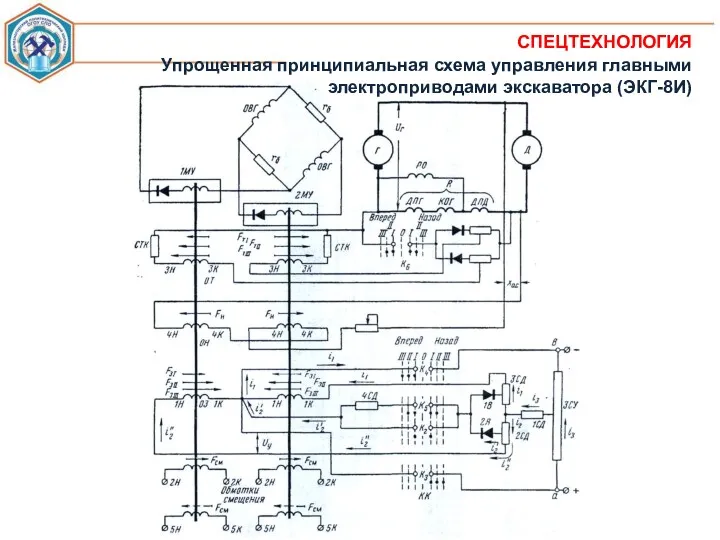 СПЕЦТЕХНОЛОГИЯ Упрощенная принципиальная схема управления главными электроприводами экскаватора (ЭКГ-8И)