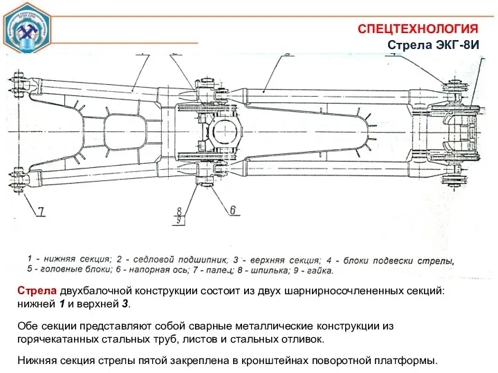 СПЕЦТЕХНОЛОГИЯ Стрела ЭКГ-8И Стрела двухбалочной конструкции состоит из двух шарнирносочлененных секций: нижней 1