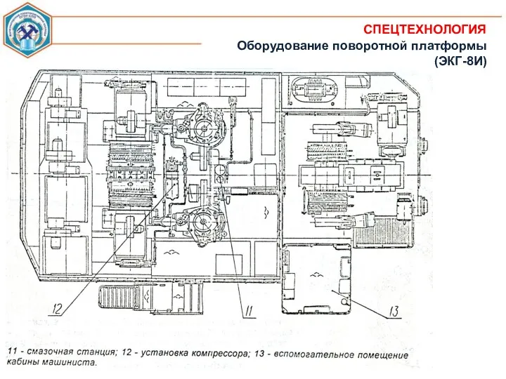 СПЕЦТЕХНОЛОГИЯ Оборудование поворотной платформы (ЭКГ-8И)