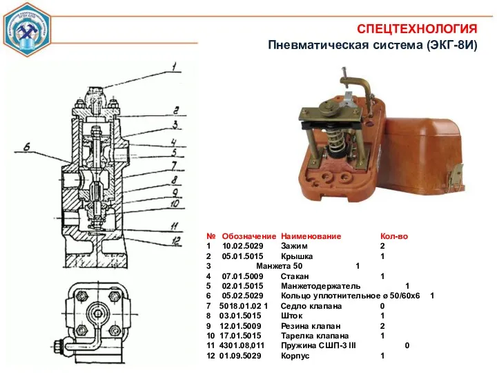 СПЕЦТЕХНОЛОГИЯ Пневматическая система (ЭКГ-8И) № Обозначение Наименование Кол-во 1 10.02.5029 Зажим 2 2