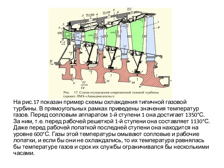 На рис.17 показан пример схемы охлаждения типичной газовой турбины. В прямоугольных рамках приведены