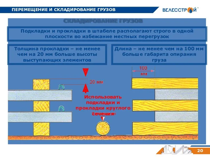 ПЕРЕМЕЩЕНИЕ И СКЛАДИРОВАНИЕ ГРУЗОВ 20 СКЛАДИРОВАНИЕ ГРУЗОВ Подкладки и прокладки