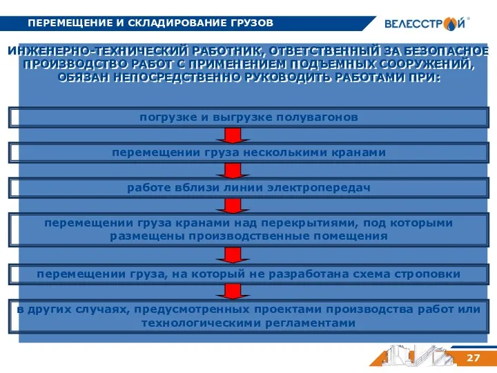 ПЕРЕМЕЩЕНИЕ И СКЛАДИРОВАНИЕ ГРУЗОВ 27 в других случаях, предусмотренных проектами производства работ или