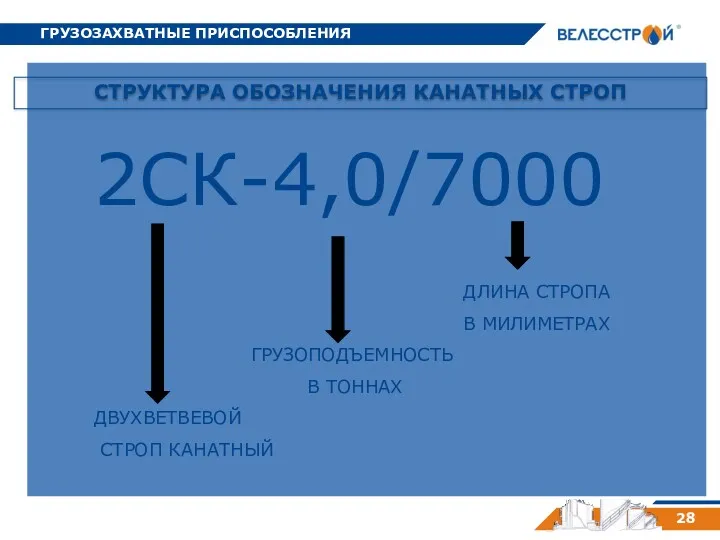 ГРУЗОЗАХВАТНЫЕ ПРИСПОСОБЛЕНИЯ 28 СТРУКТУРА ОБОЗНАЧЕНИЯ КАНАТНЫХ СТРОП